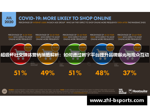 超级杯社交媒体营销策略解析：如何通过数字平台提升品牌曝光与观众互动
