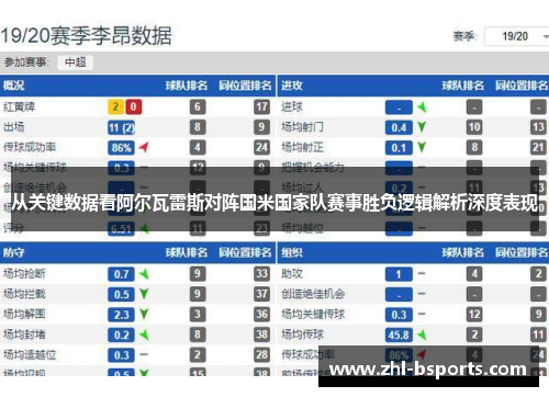 从关键数据看阿尔瓦雷斯对阵国米国家队赛事胜负逻辑解析深度表现