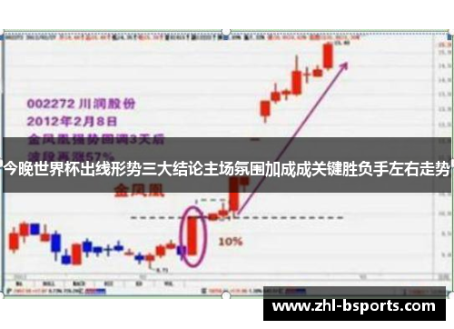 今晚世界杯出线形势三大结论主场氛围加成成关键胜负手左右走势