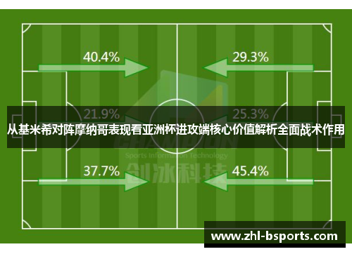 从基米希对阵摩纳哥表现看亚洲杯进攻端核心价值解析全面战术作用