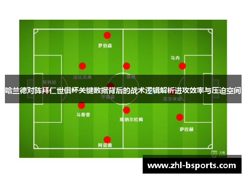 哈兰德对阵拜仁世俱杯关键数据背后的战术逻辑解析进攻效率与压迫空间 哈兰德对阵拜仁世俱杯关键数据背后的战术逻辑解析进攻效率与压迫空间