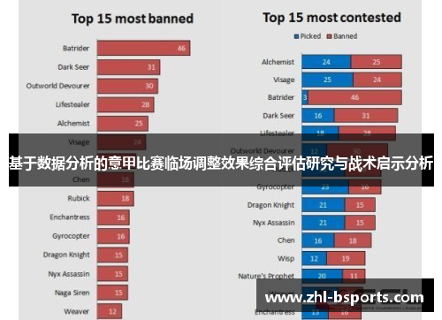 基于数据分析的意甲比赛临场调整效果综合评估研究与战术启示分析 基于数据分析的意甲比赛临场调整效果综合评估研究与战术启示分析
