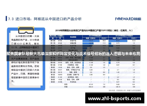 聚焦国家队最新大名单深度解析阵容变化与战术信号背后的选人逻辑与未来布局