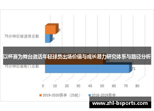 以杯赛为舞台激活年轻球员出场价值与成长潜力研究体系与路径分析 以杯赛为舞台激活年轻球员出场价值与成长潜力研究体系与路径分析